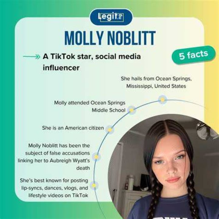 When Did Molly Noblitt Start Her Jail Sentence?